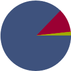 Asset Allocation Rescaled Graph